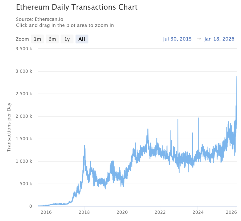 etherscan.io daily transaction