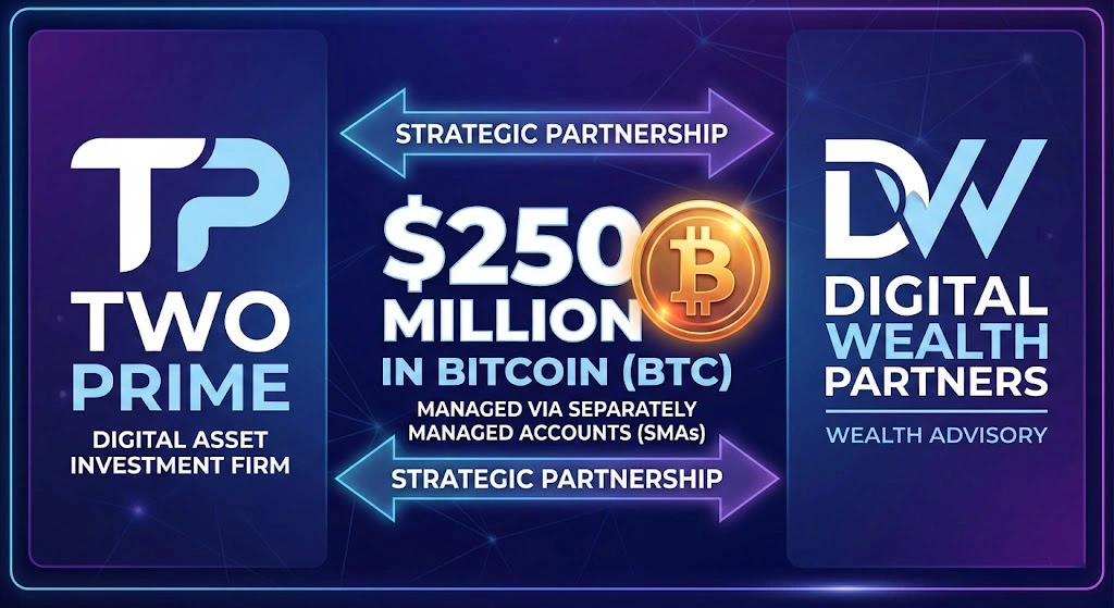 Two Prime to Manage $250M in Bitcoin for Digital Wealth Partners